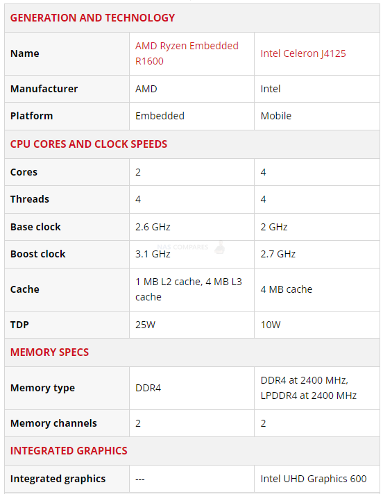 Synology DS423+ vs DS923+ NAS – Go BIG or NOT? – NAS Compares