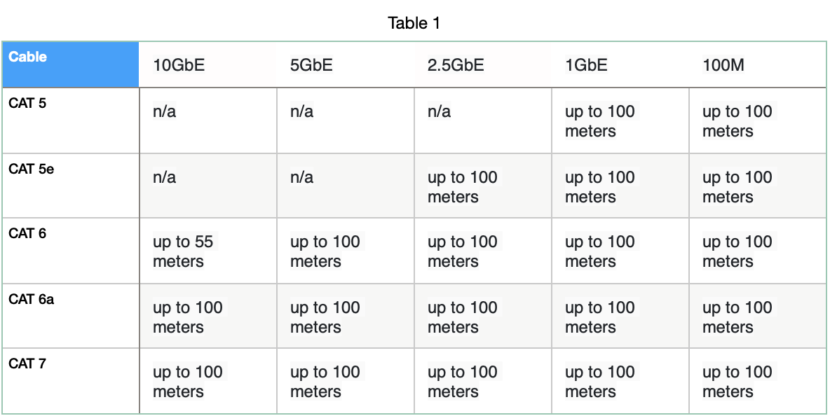 How long can an Ethernet cable be without losing speed?