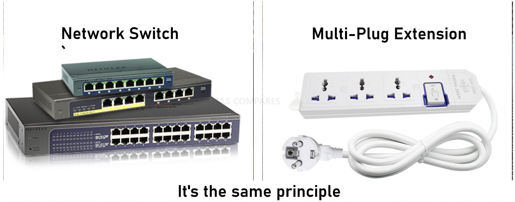 Gigabit Ethernet Switch + Installation