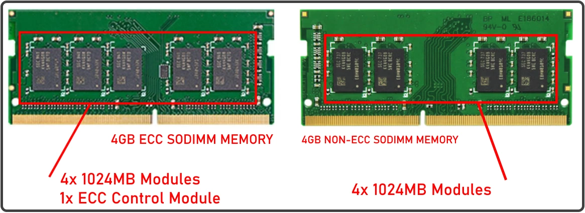 Synology DS423+ vs DS923+ NAS – Go BIG or NOT? – NAS Compares