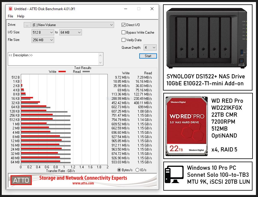 Synology DS923+ - WD Red Plus 16 TB - DS923+ WD Red 16TB 