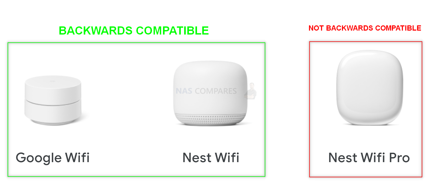 Google Nest WiFi Pro - Wi-Fi 6E - shimonsheves.com