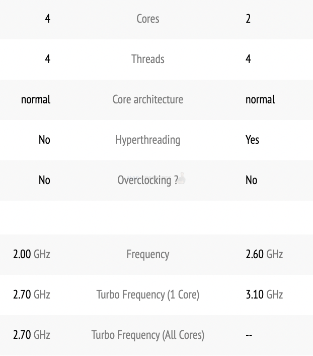DS920+ vs DS923+ for virtual machines