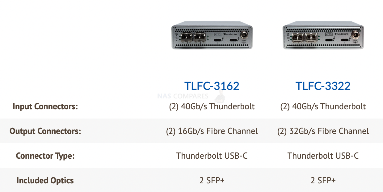 List of Thunderbolt to 10GbE Adapters