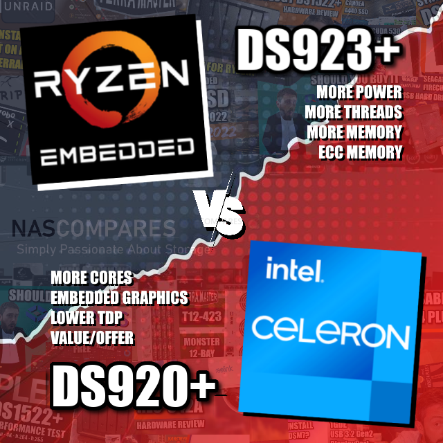 Synology DS920+ NAS – Still Worth it in 2022? – NAS Compares