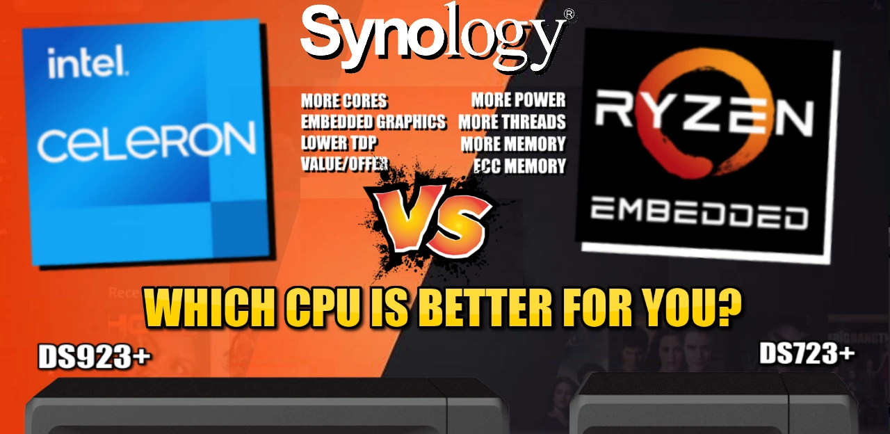 Synology DS224+ 2-Bay NAS - (Intel Celeron J4025 2.0/2.7Ghz, 2GB DDR4,2 x  GbE) + NAS HARRDISK