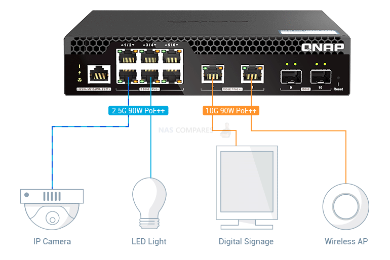 Qnap QSW-M2106PR-2S2T Half-width Rackmount 10GbE and 2.5GbE PoE++