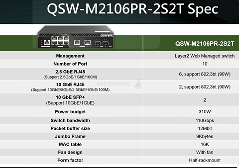 Qnap QSW-M2106PR-2S2T Half-width Rackmount 10GbE and 2.5GbE PoE++