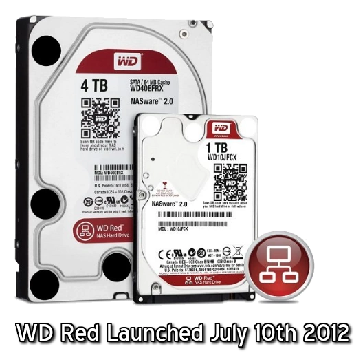 WD Red Family for NAS – A Decade in Data – NAS Compares