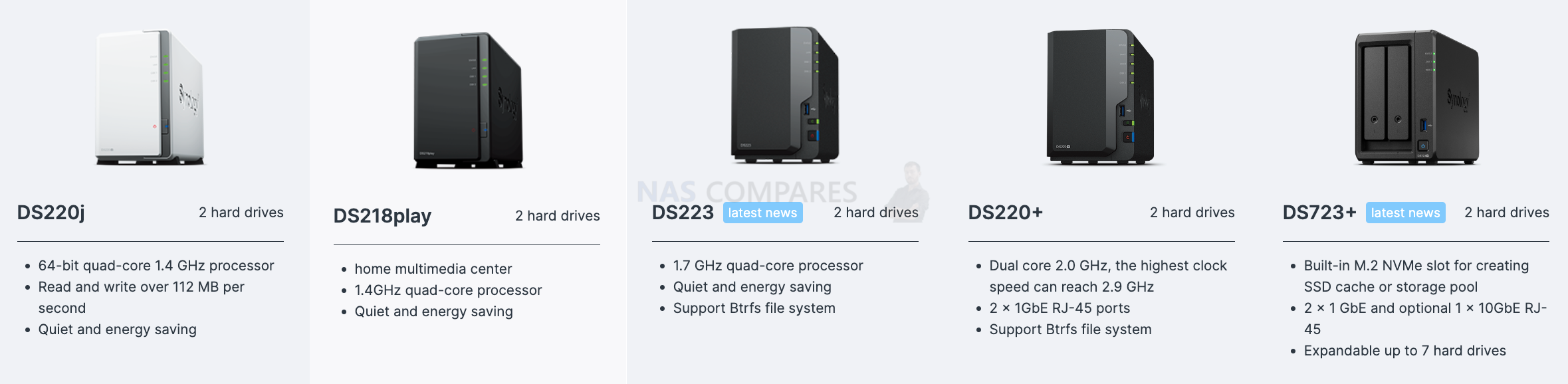 Synology 2-bay NAS range compared (DS220j, DS218play, DS223, DS220+, DS723+)