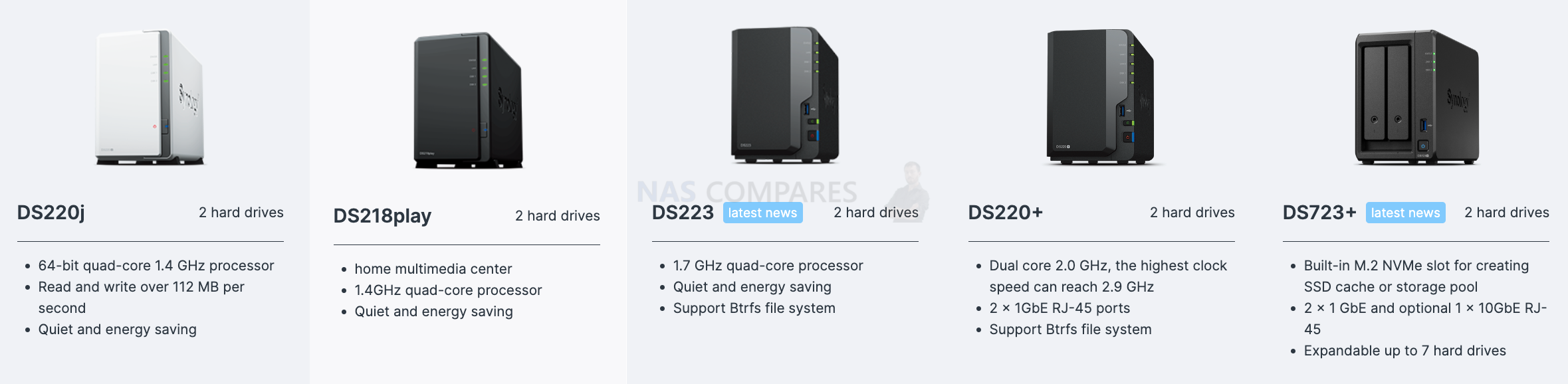 Synology unveils two-bay DiskStation DS223 NAS - Techzine Europe