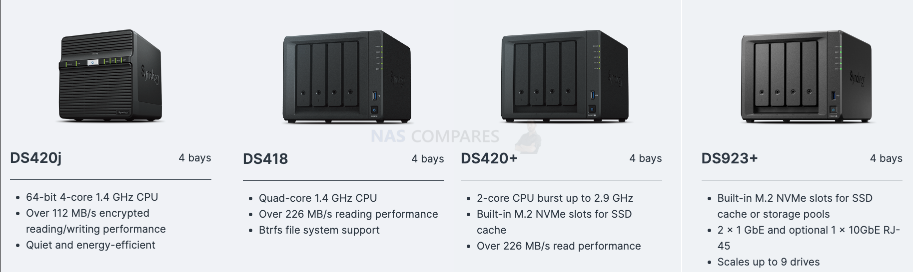 Synology 4-bay NAS range compared, which one is the best DS420j vs DS418 vs DS420+ vs DS923+ !
