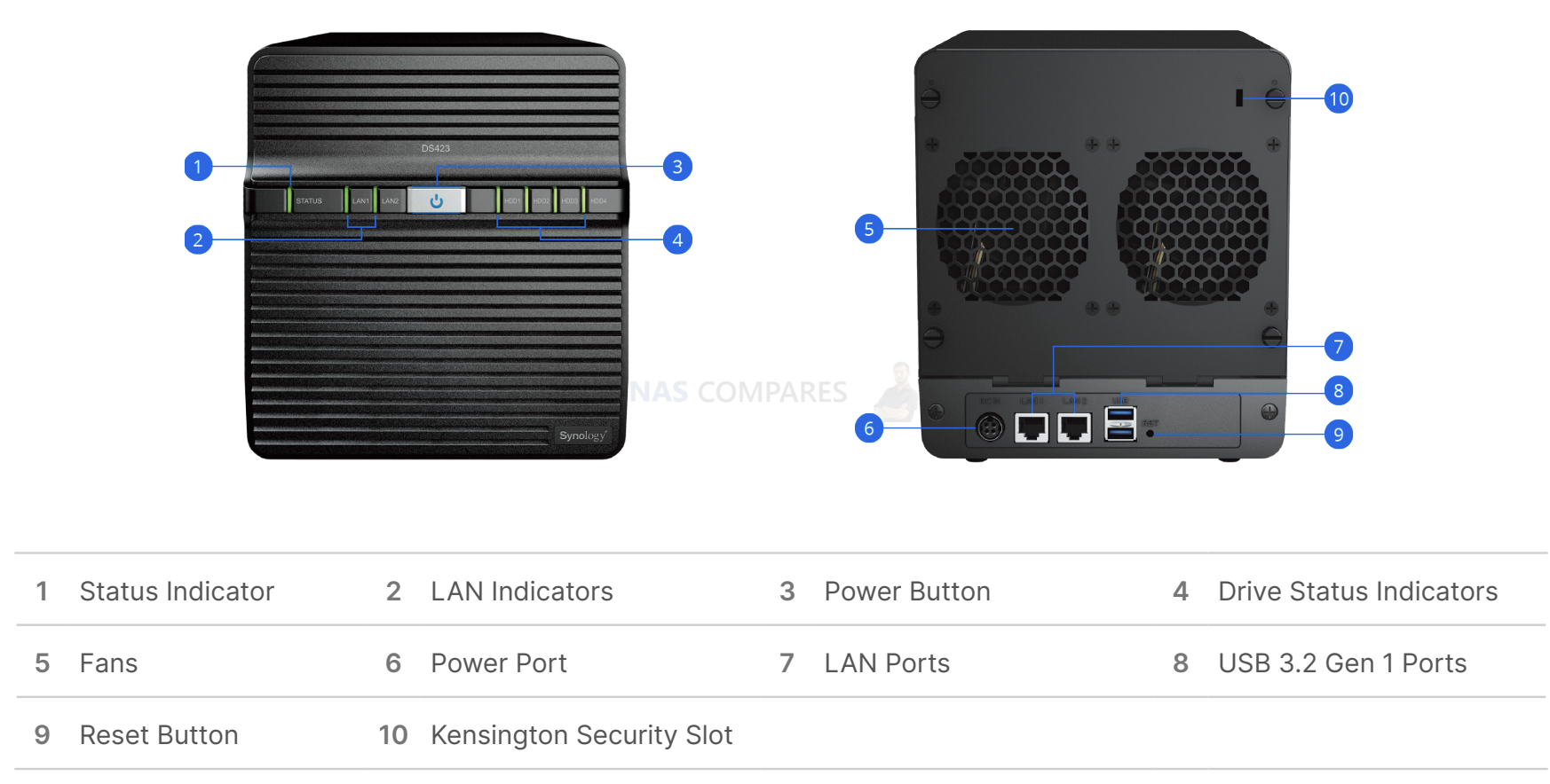 Synology DS423 released (4-bay value series NAS) – NAS Compares