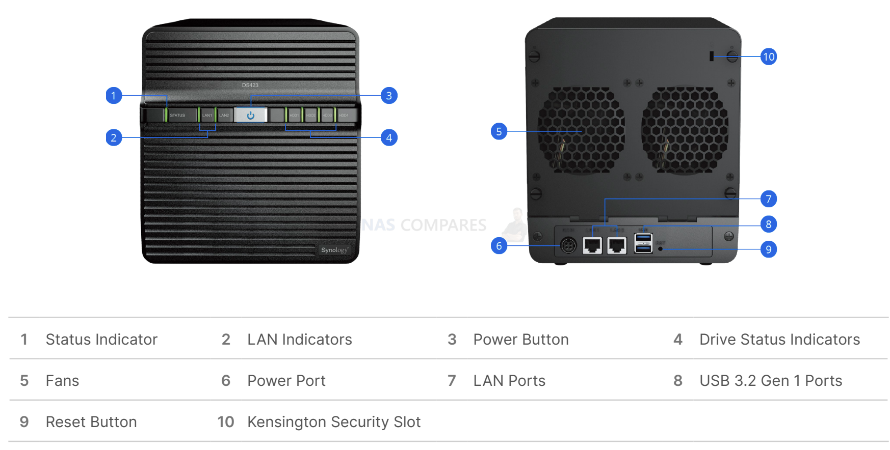 Synology DS423 4 Bay NAS (4-Core 1.7 GHz / 2 GB DDR4 / 2 Gigabit