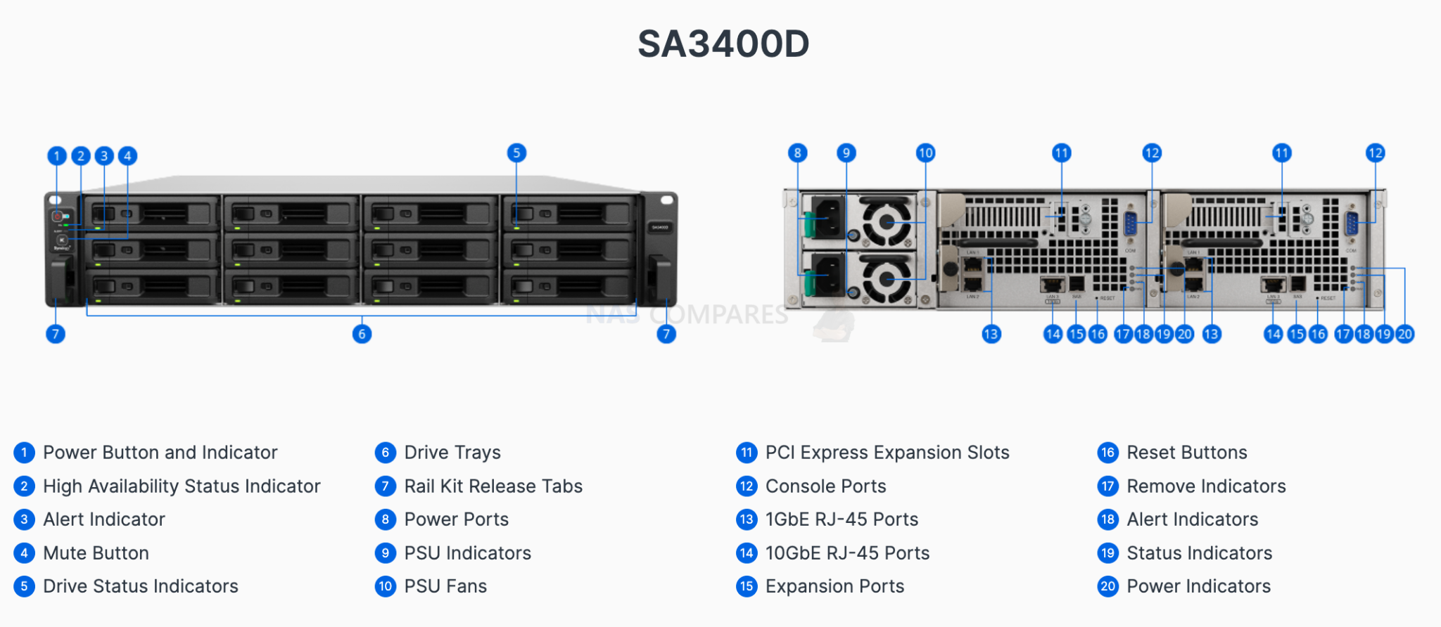 Synology Unveils the SA3400D and UC3400 A HighPerformance NAS with Dual Controllers NAS Compares