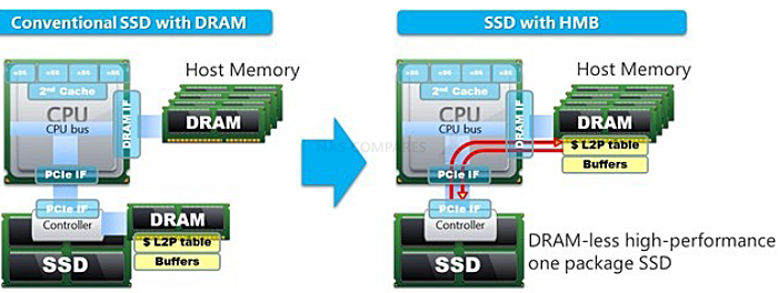 The Patriot Viper PV553 Gen5 NVMe SSD Finally Revealed! – NAS Compares