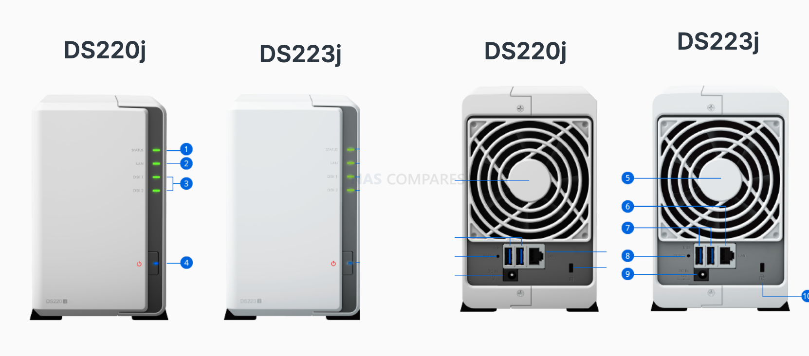 DS223j VS DS220j – NAS Compares