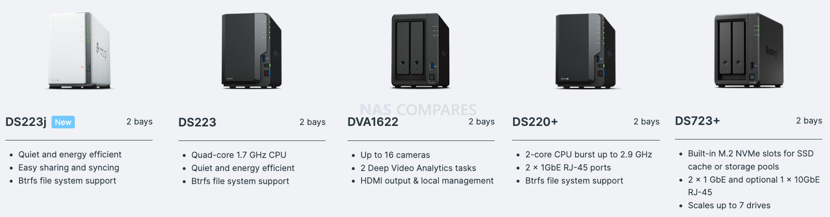 Synology 2-bay NAS range compared (DS223j, DS223, DS220+, DVA1622, DS723+)