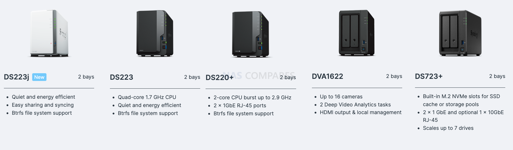 Synology 2-bay NAS range compared (DS223j, DS223, DS220+, DVA1622, DS723+)  – NAS Compares