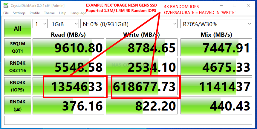 Gen5 SSDs – 4 Reasons to Buy Gen 5 NOW (and 4 Reasons NOT TO
