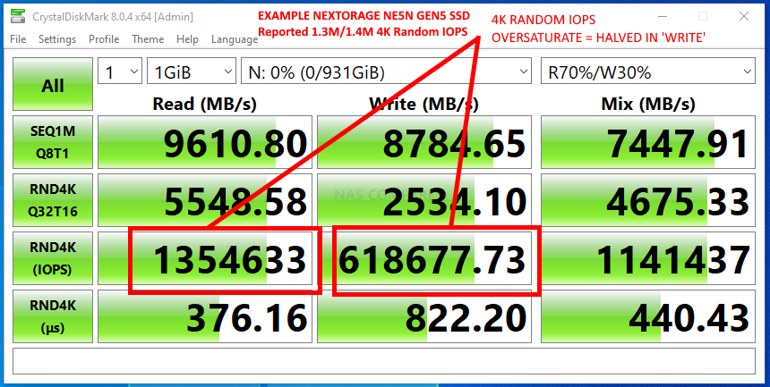 Performance Comparison: RAID 5 Solutions for PCIe Gen 5 NVMe SSDs