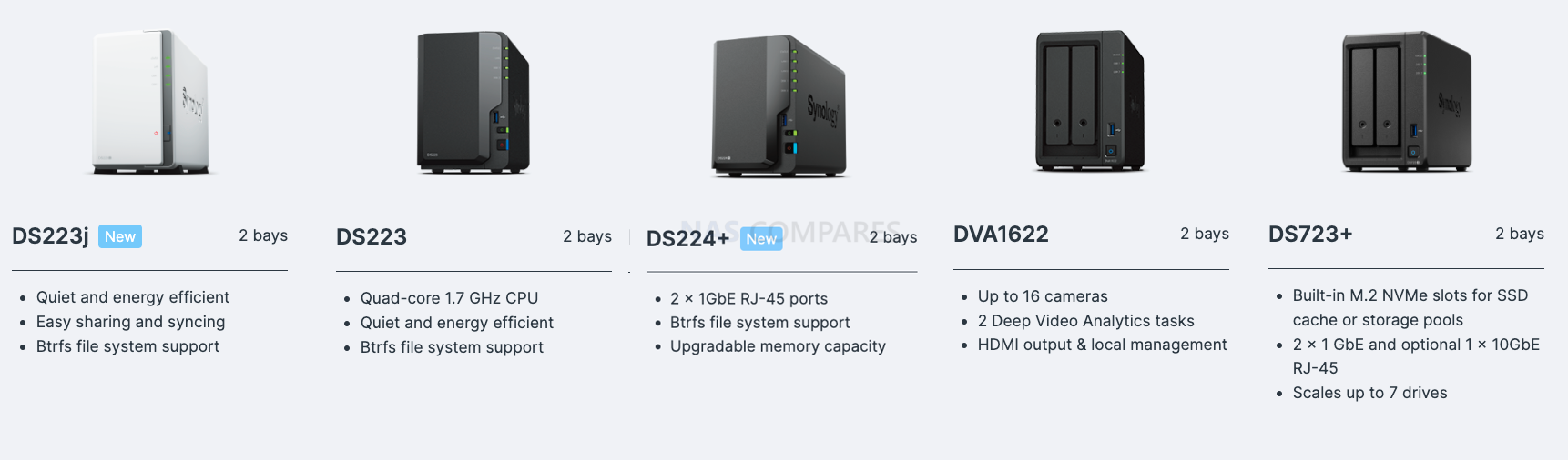 Synology 2-bay NAS range compared (DS223j, DS223, DS224+, DVA1622