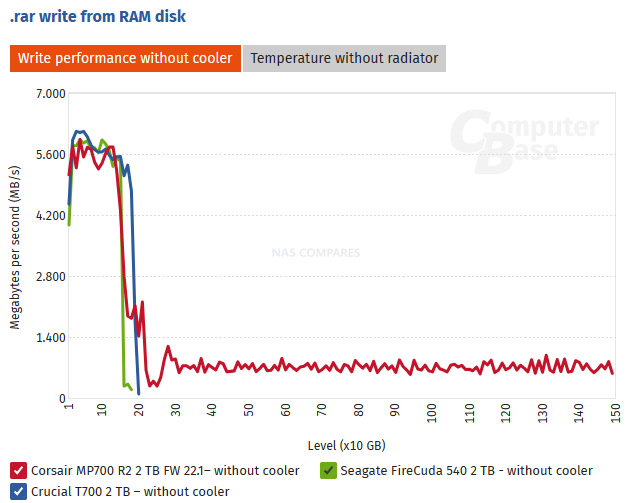 GIGABYTE Leads and Reveals the First PCIe® 5.0 SSD