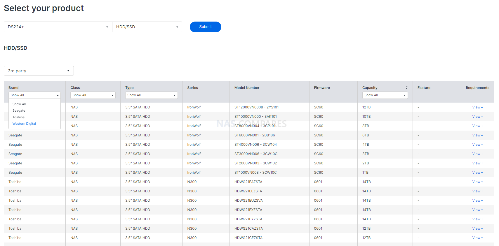 Synology DS224+ NAS Revealed – NAS Compares