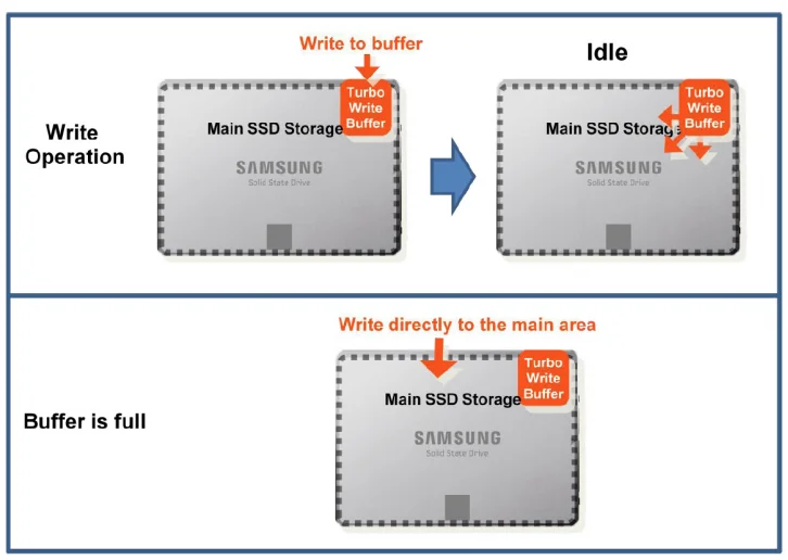 Samsung T9 SSD Review – NAS Compares
