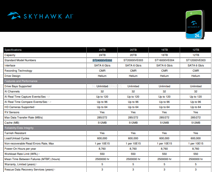 Seagate SkyHawk AI 24TB Hard Drive: A New Benchmark in Edge Security and AI-Enabled Surveillance