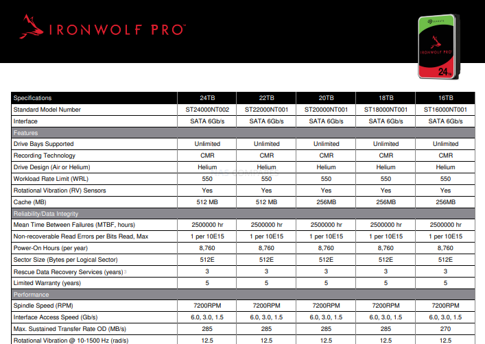 Seagate IronWolf & IronWolf Pro HDD feature set
