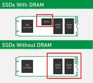 Qué buscar en un SSD interno