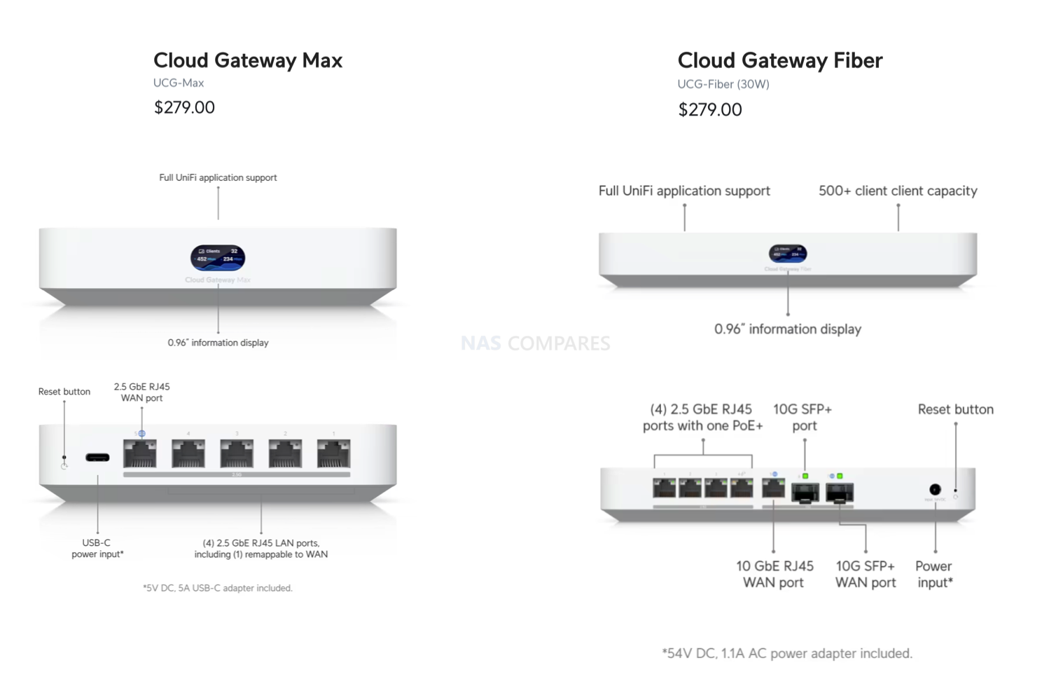 Ubiquiti Launches Three New UniFi Cloud Gateways – UDR7, UX7 & UCG-Fiber with Wi-Fi 7 & 10G!