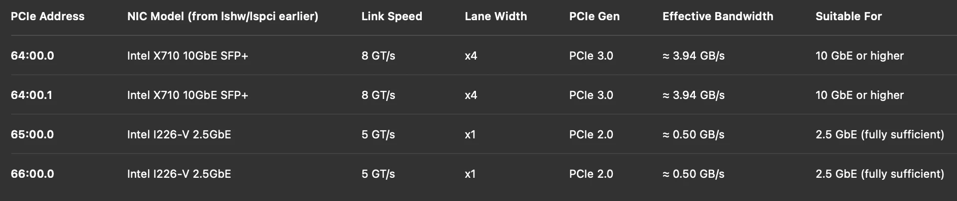 AOOSTAR WTR MAX PRO PCIe Lane Allocation Explained