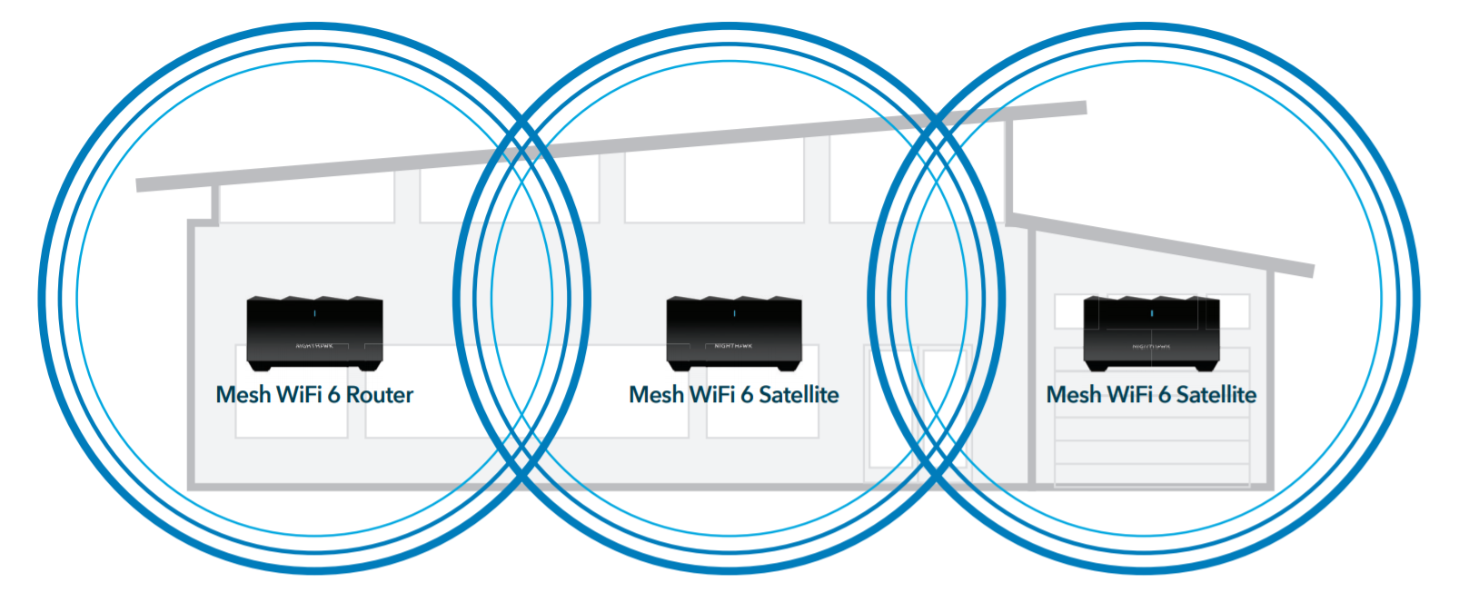 Wifi mesh купить. WIFI Mesh система. WIFI роутер Mesh. Wi-Fi Mesh 6 устройств. WIFI роутер 6 поколения.