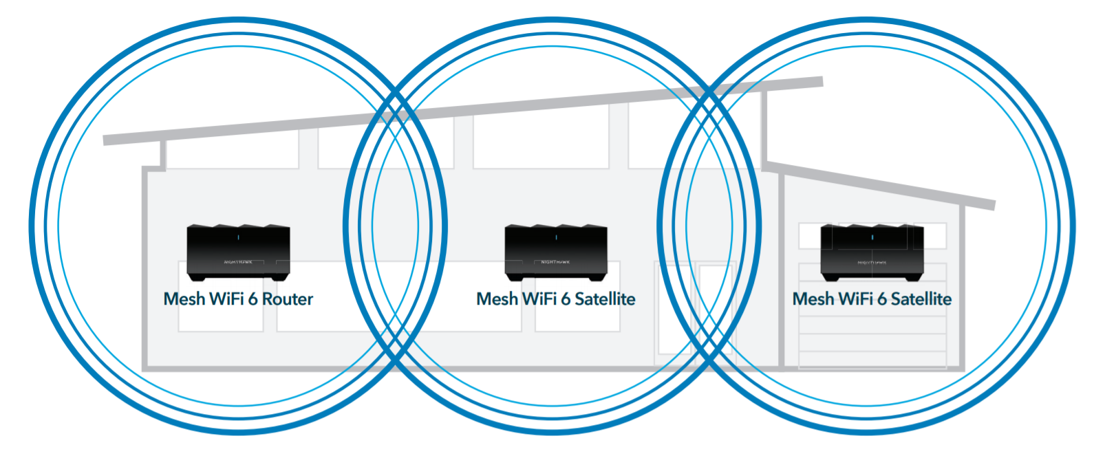 Wifi 6 router